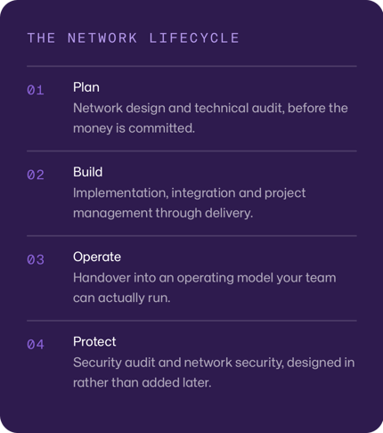 The Network Lifecycle: Plan, Build, Operate, Protect