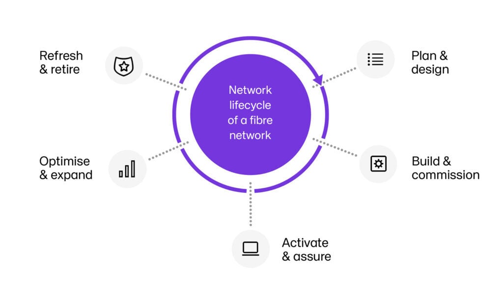 network-lifecycle-management-1024x596