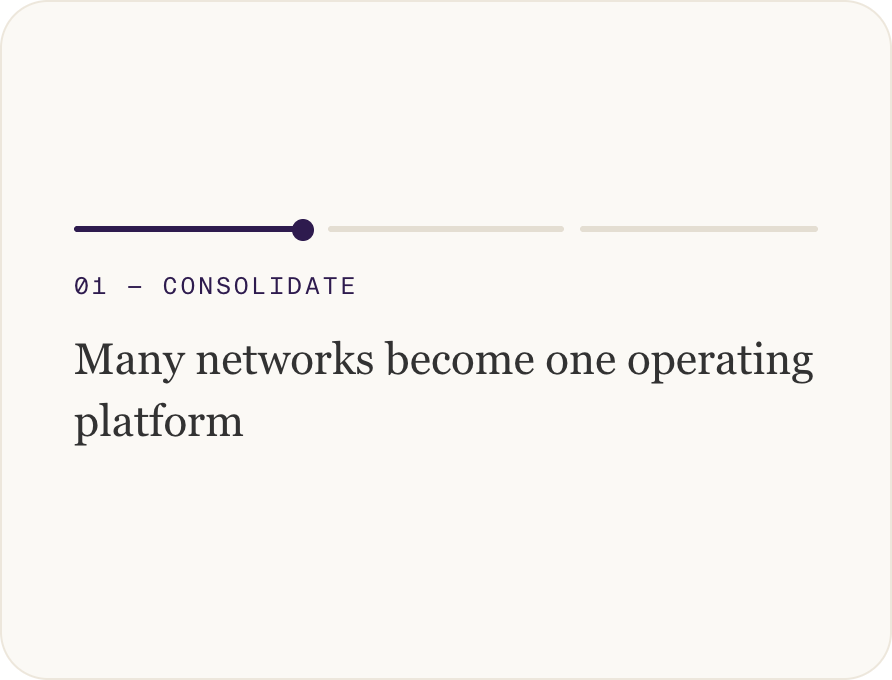 01 – Consolidate: Many networks become one operating platform