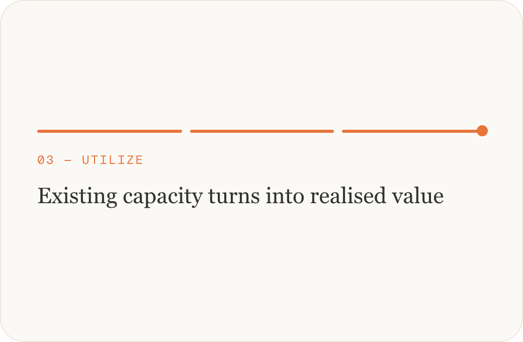 03 – Utilize: Existing capacity turns into realised value