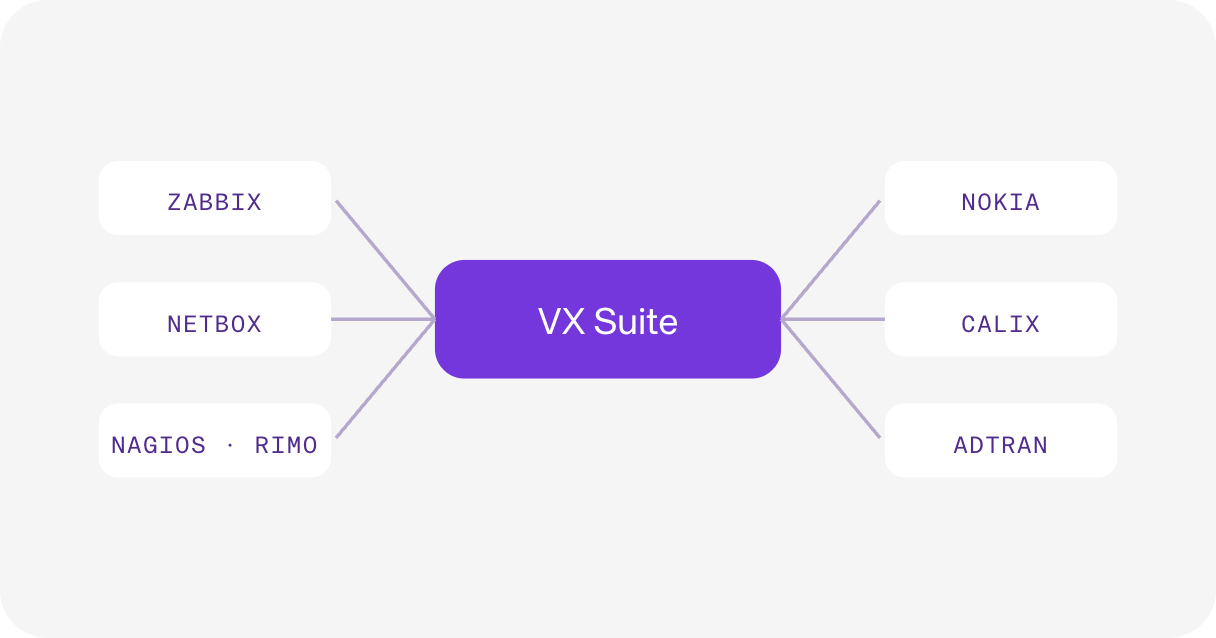 VX Suite connecting multiple vendor tools and equipment